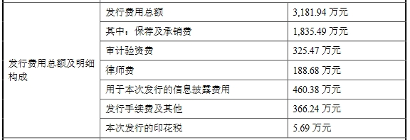 煜邦电力拟发不超4.11亿可转债 去年上市募2.6亿