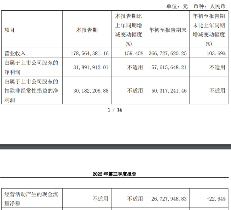 煜邦电力拟发不超4.11亿可转债 去年上市募2.6亿