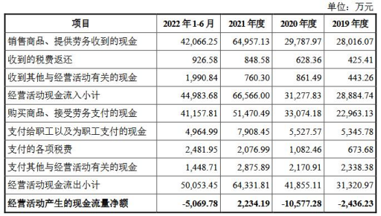 京仪装备业绩连升现金流常负 超50%营收来自长江存储