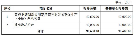 京仪装备业绩连升现金流常负 超50%营收来自长江存储