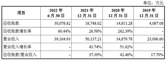 京仪装备业绩连升现金流常负 超50%营收来自长江存储