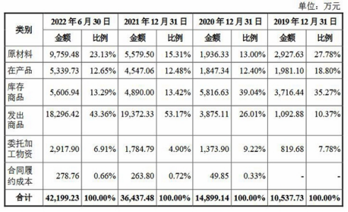 京仪装备业绩连升现金流常负 超50%营收来自长江存储