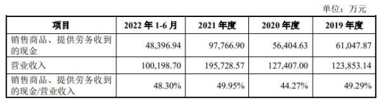 新远科技业绩连升应收款较大 负债率较高仍大手笔分红