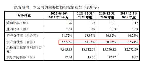 新远科技业绩连升应收款较大 负债率较高仍大手笔分红