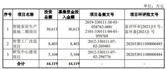 鸿世电器终止创业板IPO 保荐机构为东方投行