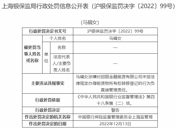 招银金融租赁上海违规被责令改正 为招商银行子公司