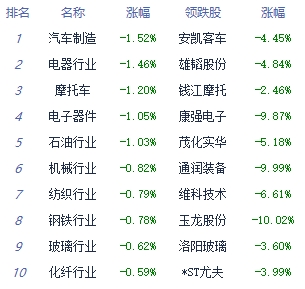 午评：指数横盘整理 教育板块持续大涨