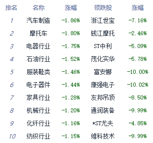 收评：大盘继续调整 数字经济概念股再度走强