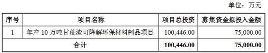 家联科技拟发可转债募资不超7.5亿 去年上市募资9.2亿