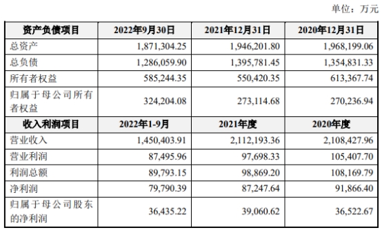 重庆百货拟吸并重庆商社并入187亿资产 股价两连阴