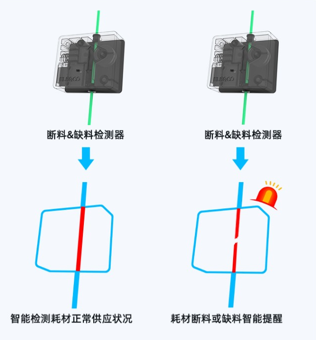 高配大尺寸，畅享3D打印！ELEGOO Neptune3 Plus评测