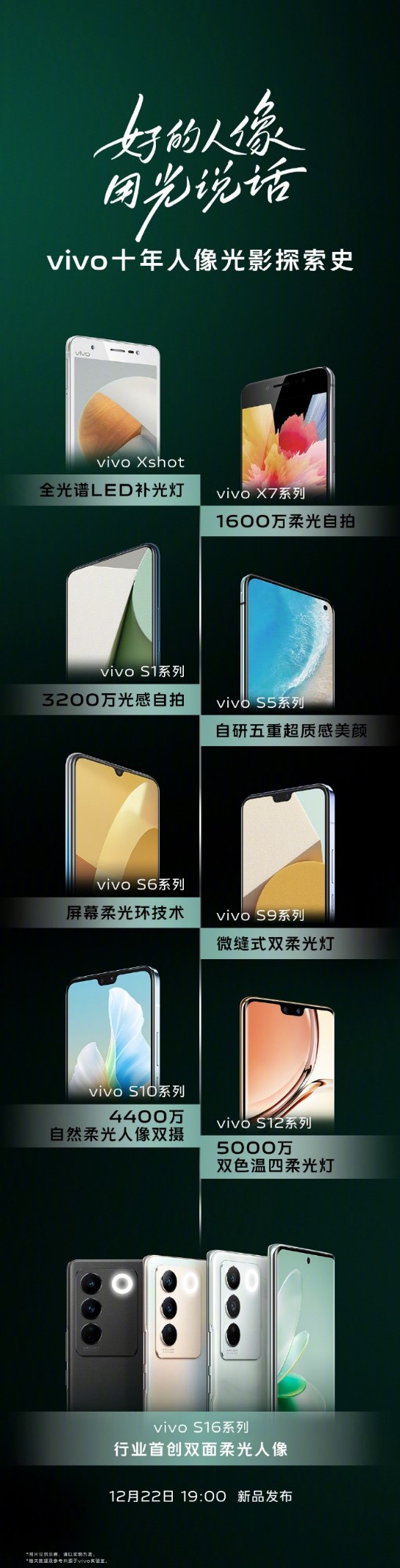 让人像体验更进一步，vivo S16系列或再次扛起人像摄影大旗！