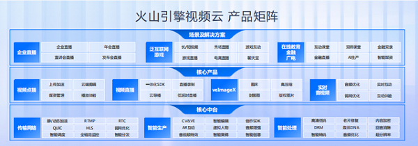 用户直播总互动13亿，火山引擎带来世界杯观赛“新看法”