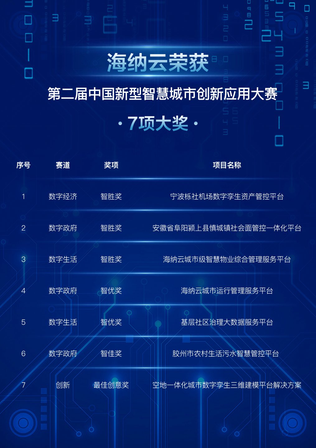 主论坛唯一企业代表！海纳云亮相第二届中国新型智慧城市建设峰会