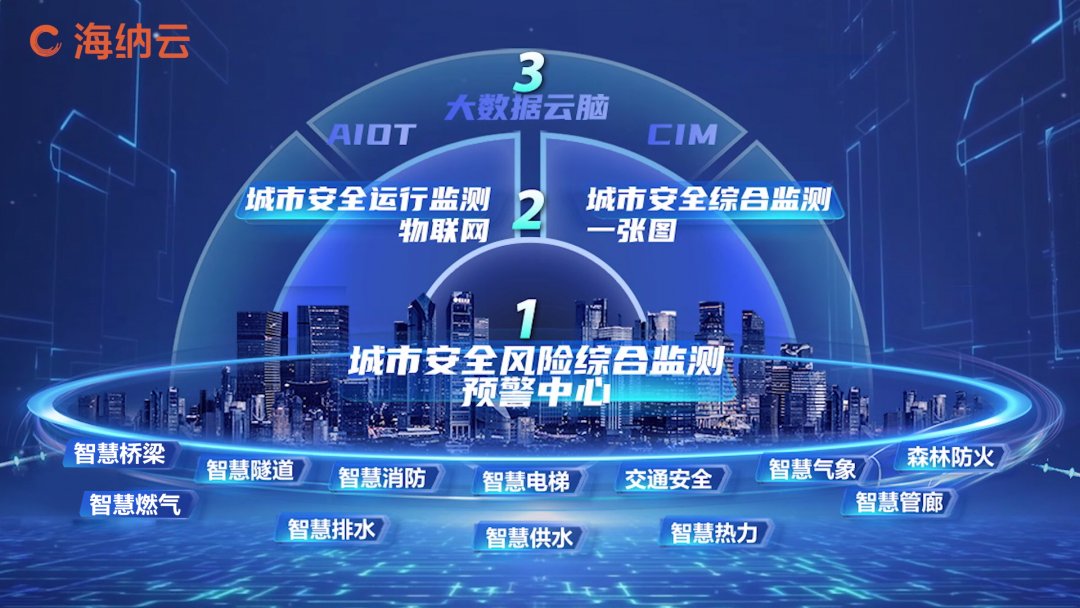 主论坛唯一企业代表！海纳云亮相第二届中国新型智慧城市建设峰会