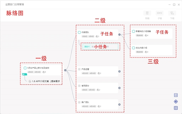 “云办公”如何用任务协同工具搞定项目和团队管理？