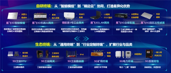 中国联通5G物联网OPENLAB开放实验室助力5G行业终端迈向纵深发展新阶段