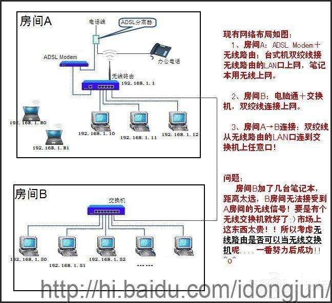 无线路由当无线交换机使用设置教程 (无线路由当交换机使用并开通无线功能)