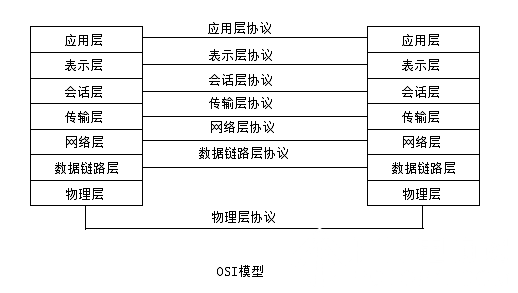 网络连接设备有哪些？