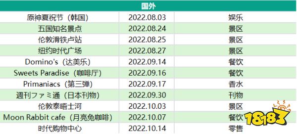 浅谈米哈游的海外布局