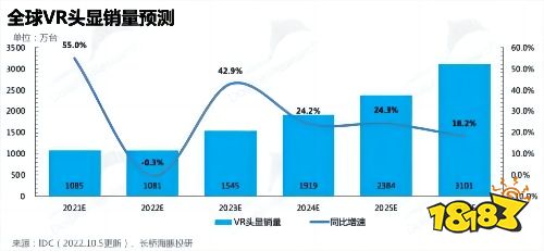 “元宇宙”爆发，Meta失利带来的教训