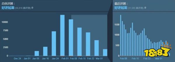 百花齐放的“类吸血鬼”游戏为何只有它们存活下来？