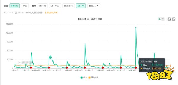 历经六年岁月，「崩坏3」还火吗