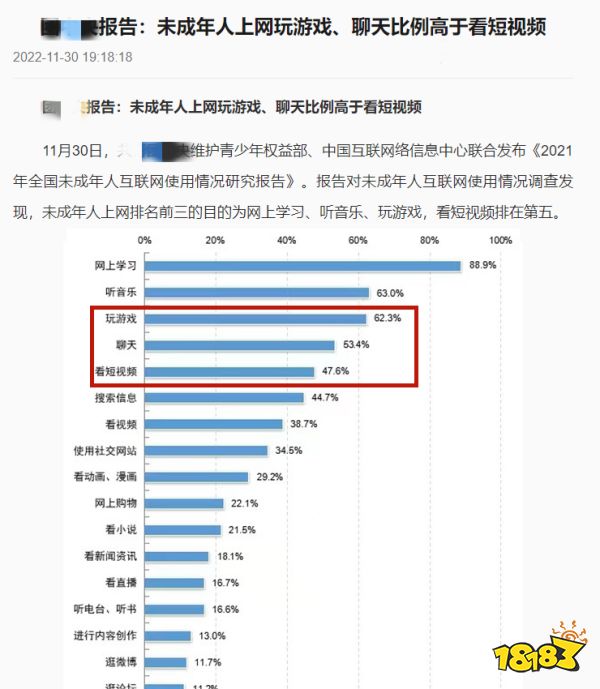 官方表态「未成年人玩游戏比例高于看短视频」? 过度解读要不得