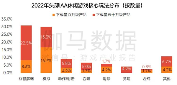 公测后评分不降反升，合成类游戏还能再进化吗？