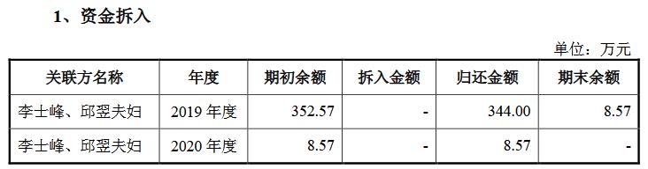 利安科技营收连升去年净利降 业务高度依赖罗技集团