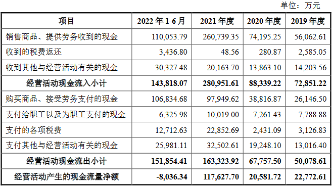 青云股份净利飙升料今年大幅回落 3年分红12亿屡涉罚