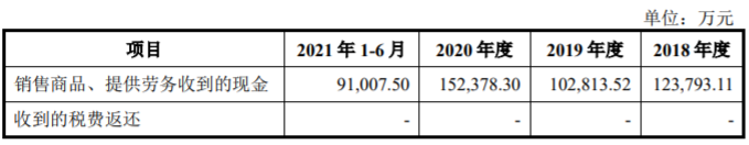 播恩集团净利连升毛利率下滑 一年上千家经销商