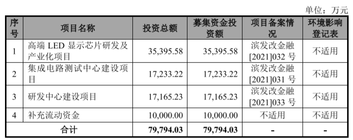 视芯科技终止创业板IPO 保荐机构为海通证券