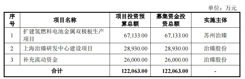 治臻股份终止科创板IPO 保荐机构为海通证券