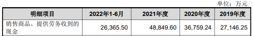 珠城科技上市首日跌18.5% 募11亿近三年半现金流均负