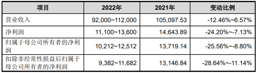 珠城科技上市首日跌18.5% 募11亿近三年半现金流均负