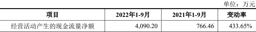 山外山上市首日跌19% 募资11.7亿去年净利降至0.19亿