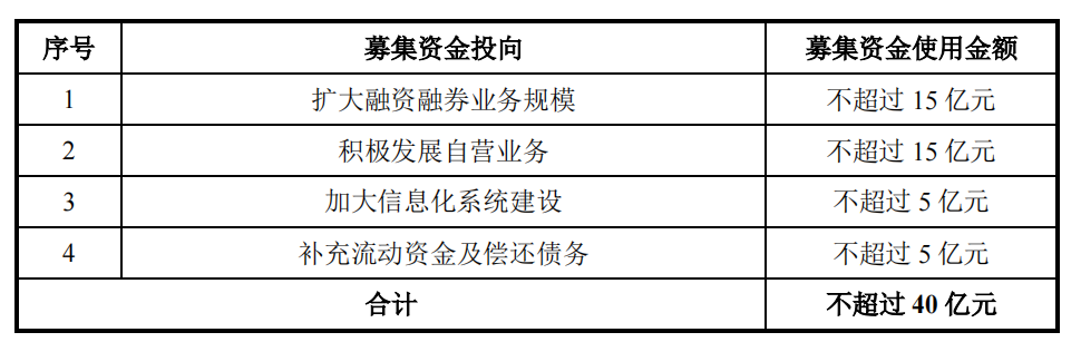 华鑫股份拟定增募资不超40亿元 前三季净利降5成