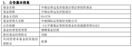 中银证券2只混基增聘基金经理刘航