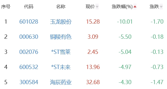 锂电池板块涨2.85% 奥联电子涨14.71%居首