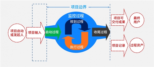 云端办公后，协同软件也能轻松做好项目管理