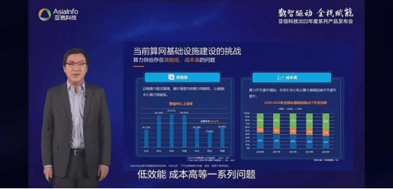 数智驱动，全栈赋能！亚信科技发布“云网”系列产品及技术丛书