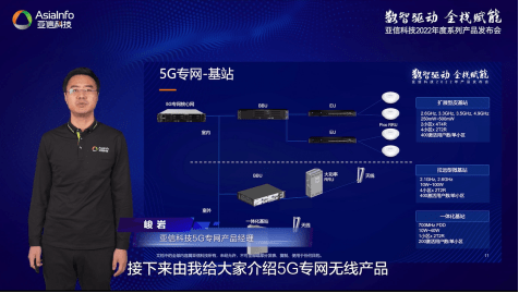 数智驱动，全栈赋能！亚信科技发布“云网”系列产品及技术丛书