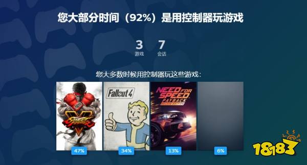 Steam开启2022年回顾专题 可查全年游戏数据