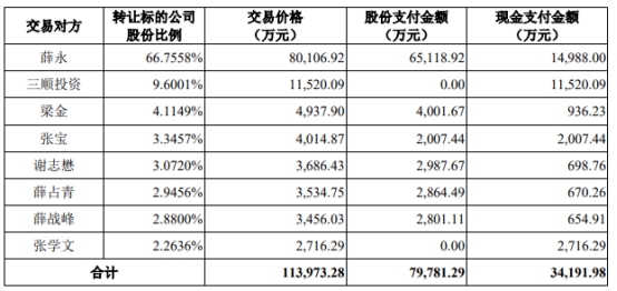 索通发展11亿控股欣源股份获证监会通过 中金公司建功