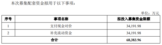 索通发展11亿控股欣源股份获证监会通过 中金公司建功