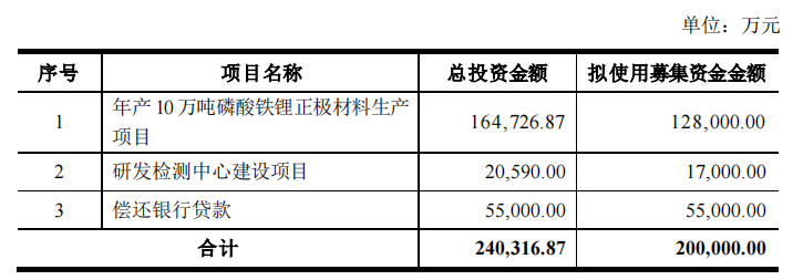 天原股份拟定增募资不超20亿元获通过 东方投行建功