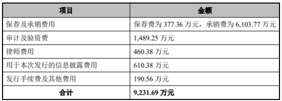 川宁生物上市首日涨101% 超募4.2亿元收现比最高0.82