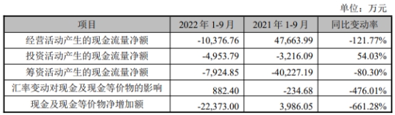 川宁生物上市首日涨101% 超募4.2亿元收现比最高0.82