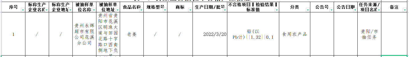 贵阳福州江苏同日通报食品抽检不合格 永辉超市均登榜